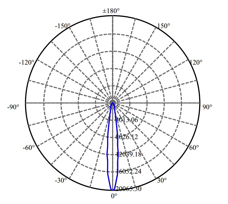 Nata Lighting Company Limited - Philips SLM 1205 G6 L13 3-1915-E